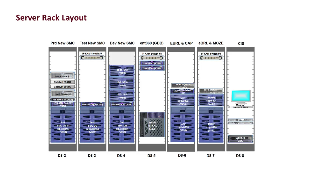 Server Rack