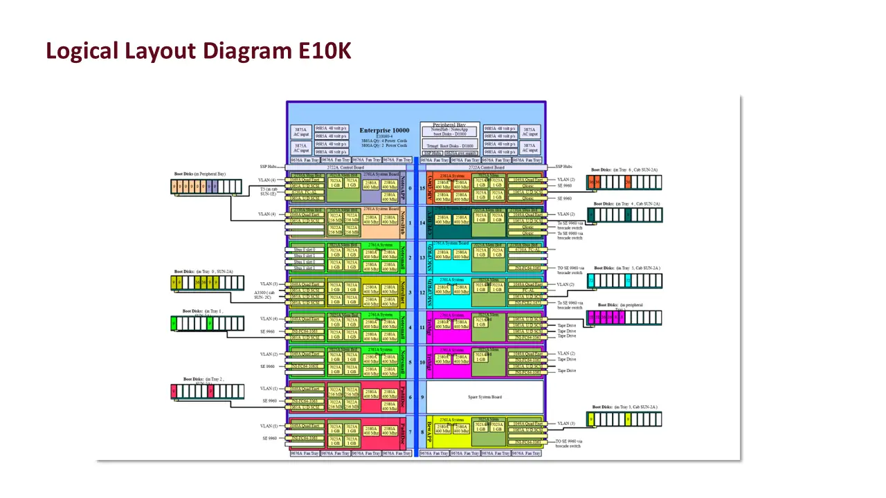 slide7